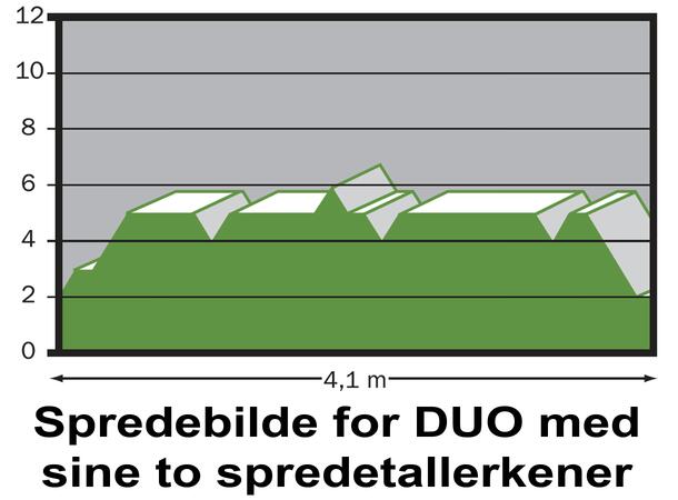 DUO Gjødselspreder med dobbel tallerken Særdeles jevnt spredebilde